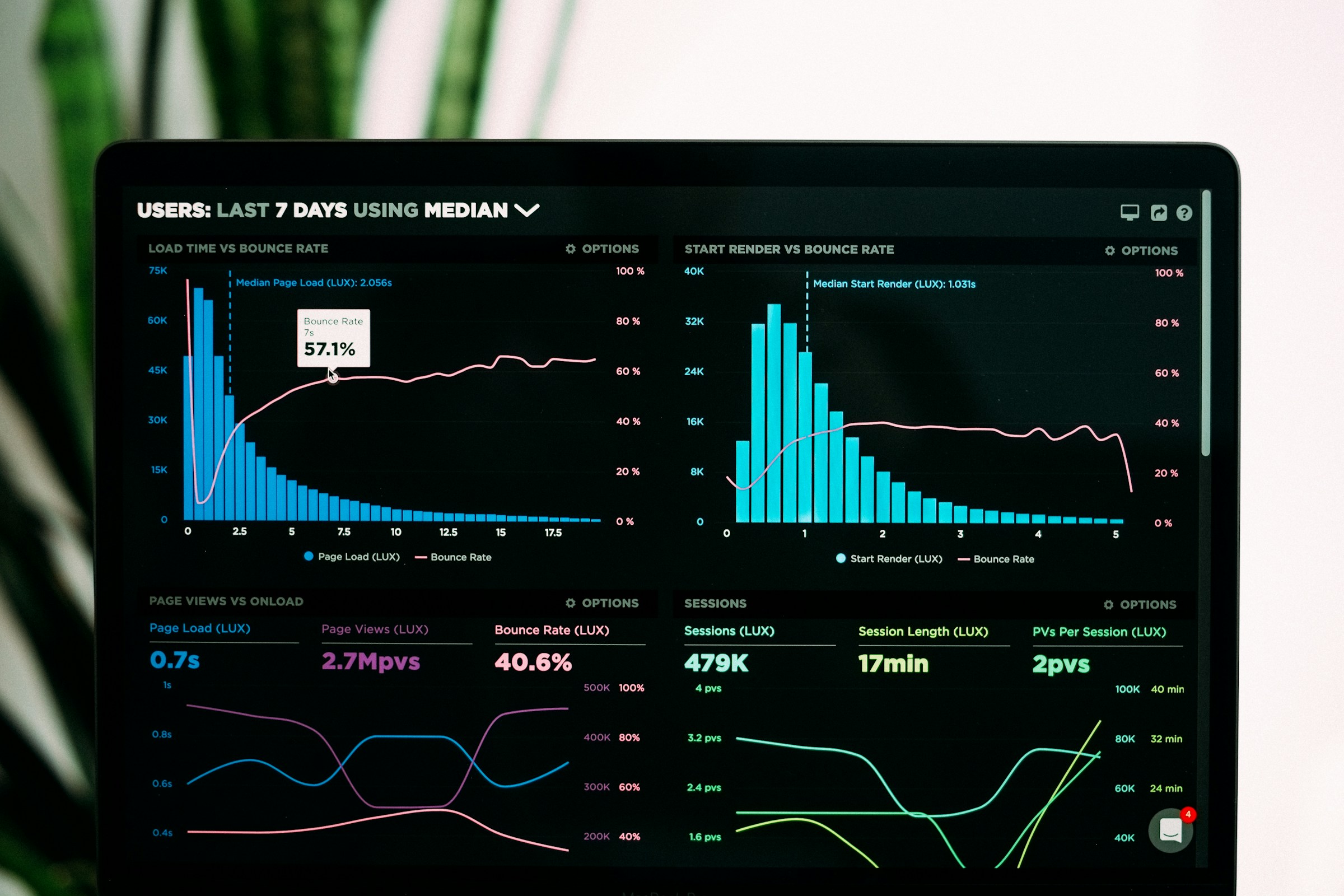 Probability and forecast analytics board for Sports Intelligence